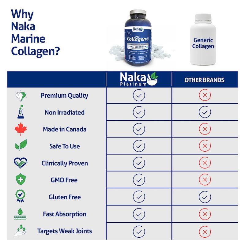 1-4 Marine Collagen
