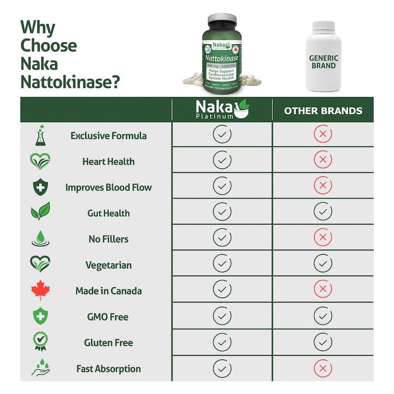 11-3 Nattokinase