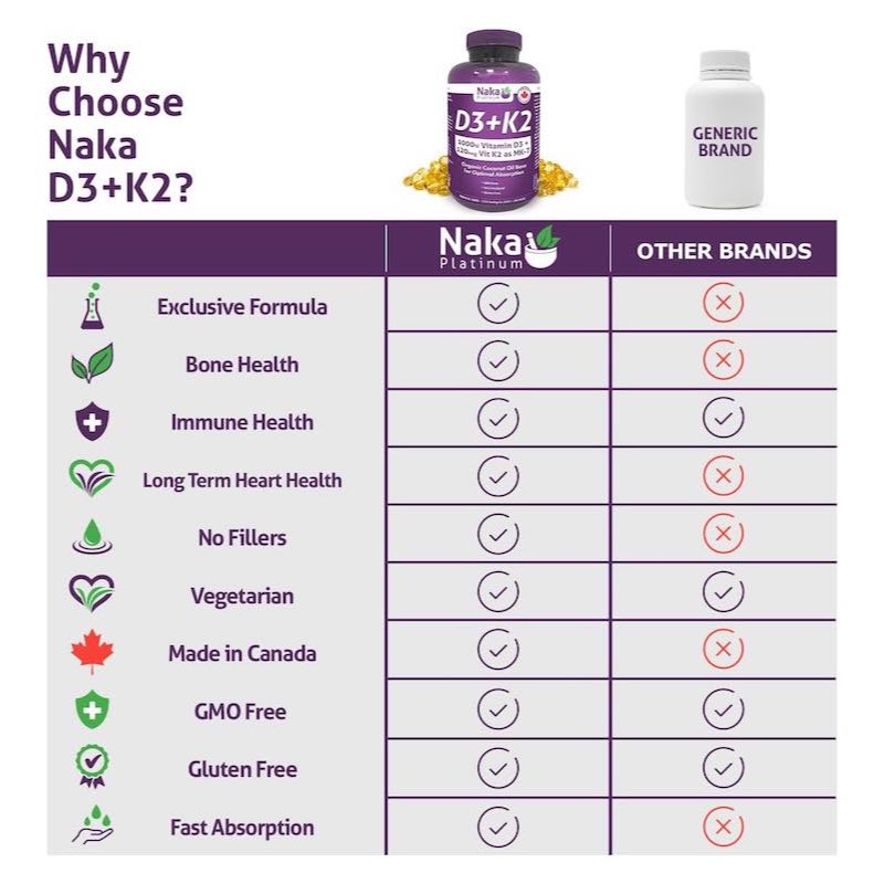 12-3 D3+K2