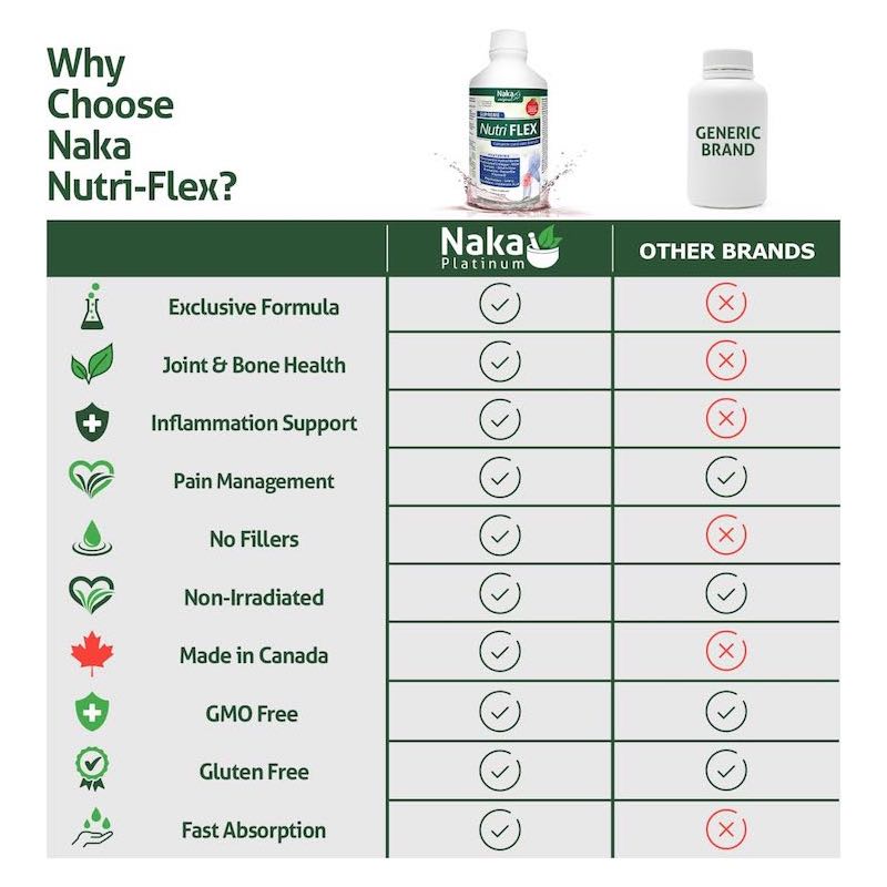 19-3 Nutri Flex