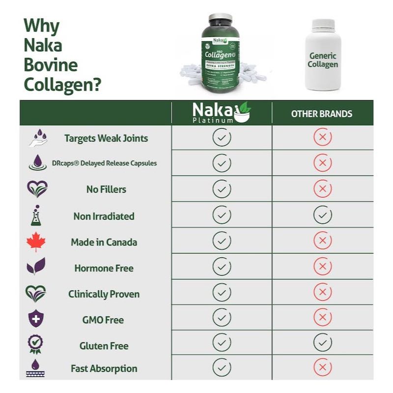2-3 Bovine Collagen
