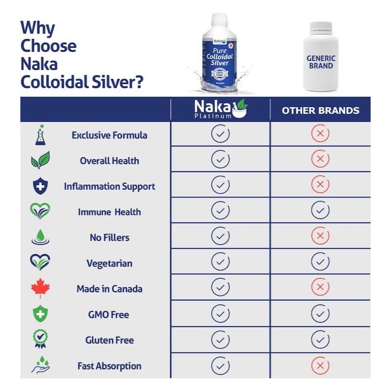 21-3 Colloidal Silver