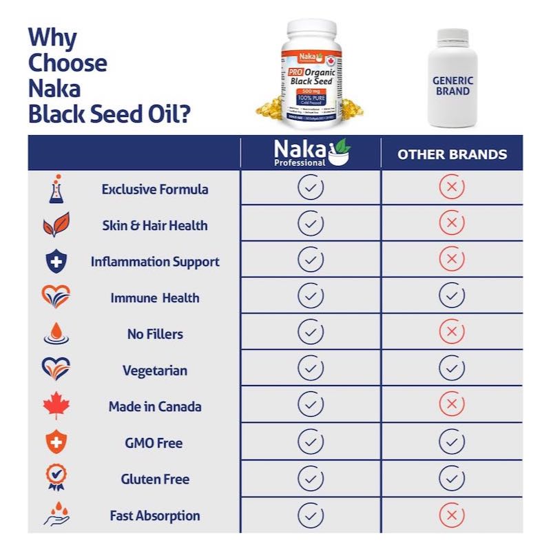 22-3 Black Seed