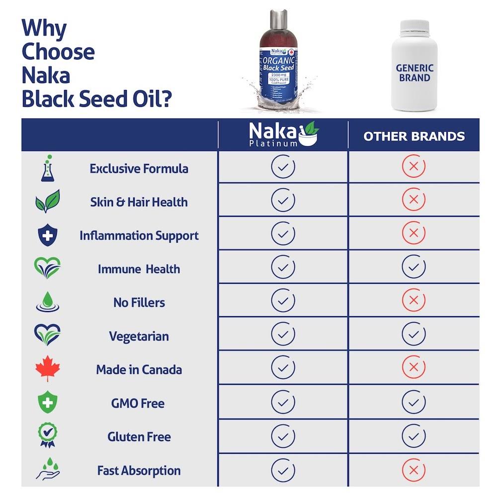 25-3 Black Seed