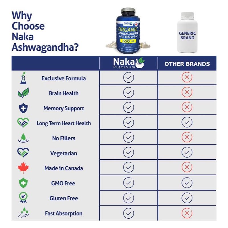 29-3 Ashwagandha