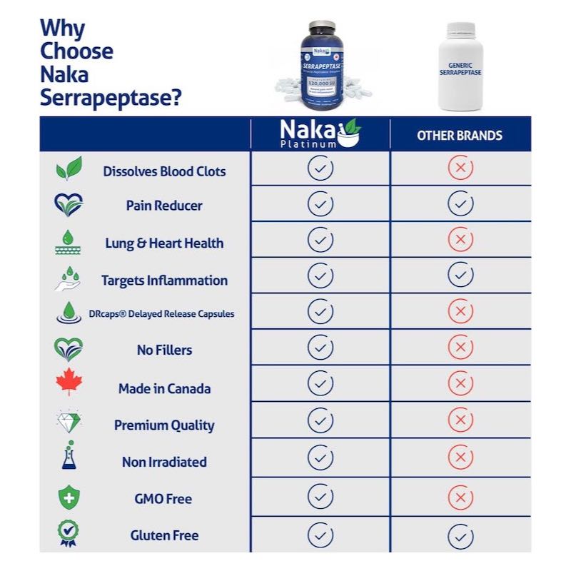 3-3 Serrapeptase