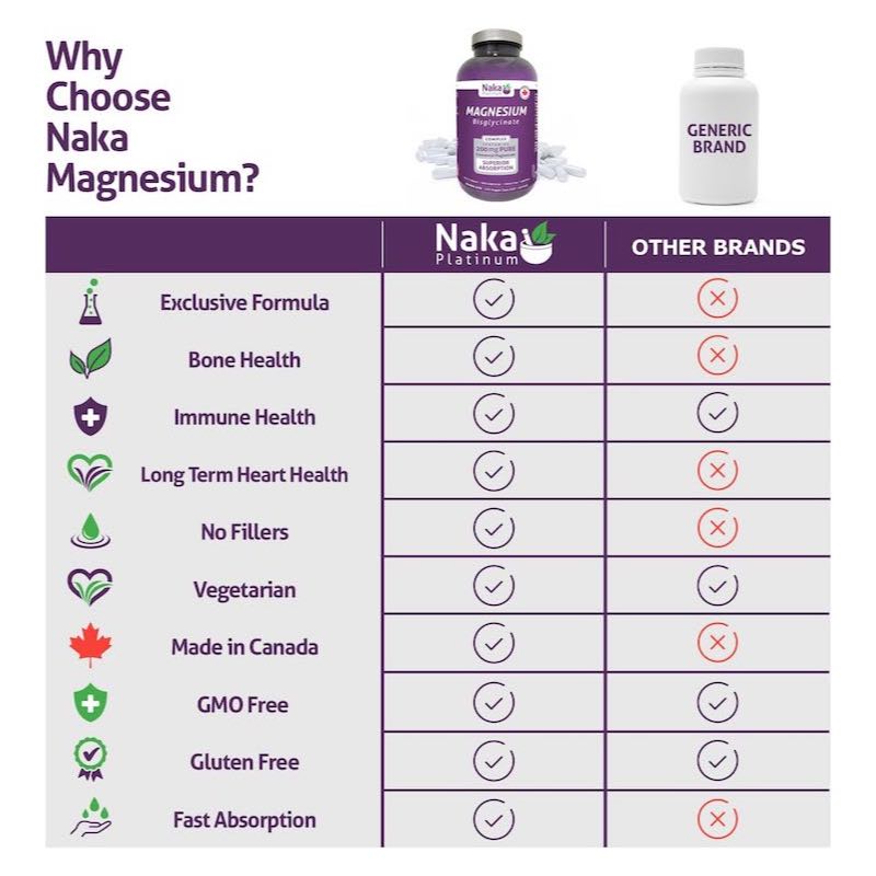4-3 Magnesium Bisglycinate