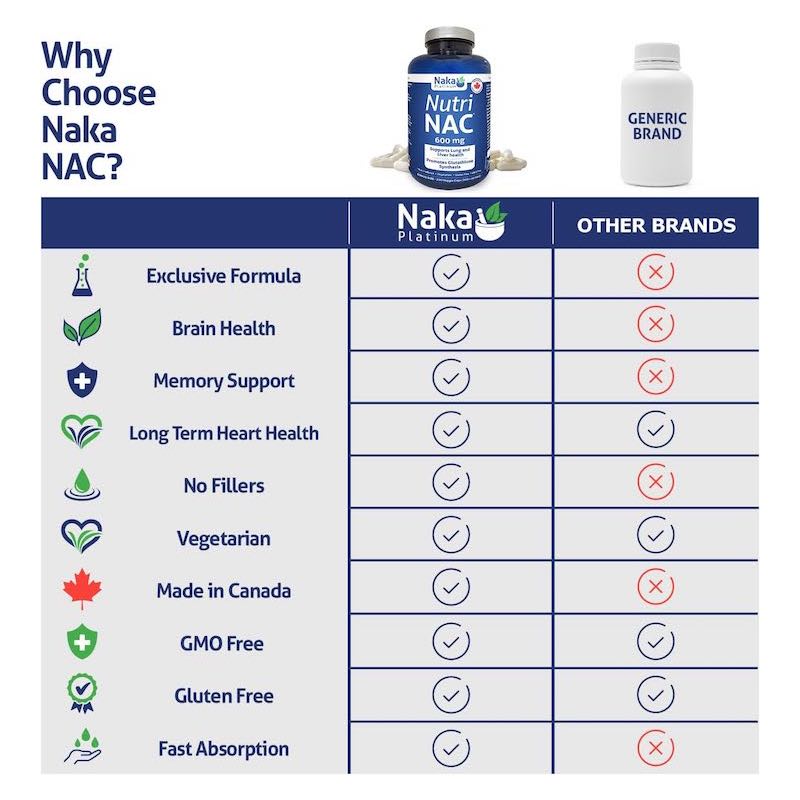 9-3 Nutri NAC